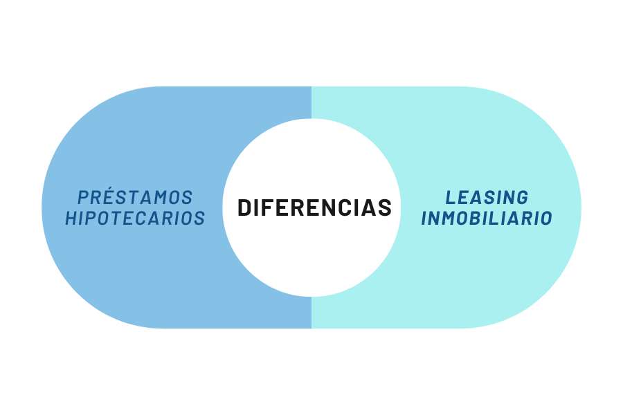 Préstamos Hipotecarios y Leasing Inmobiliario: 5 Diferencias
